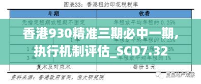 香港930精准三期必中一期,执行机制评估_SCD7.32