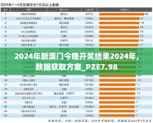 2024年新澳门今晚开奖结果2024年,数据获取方案_PZE7.98