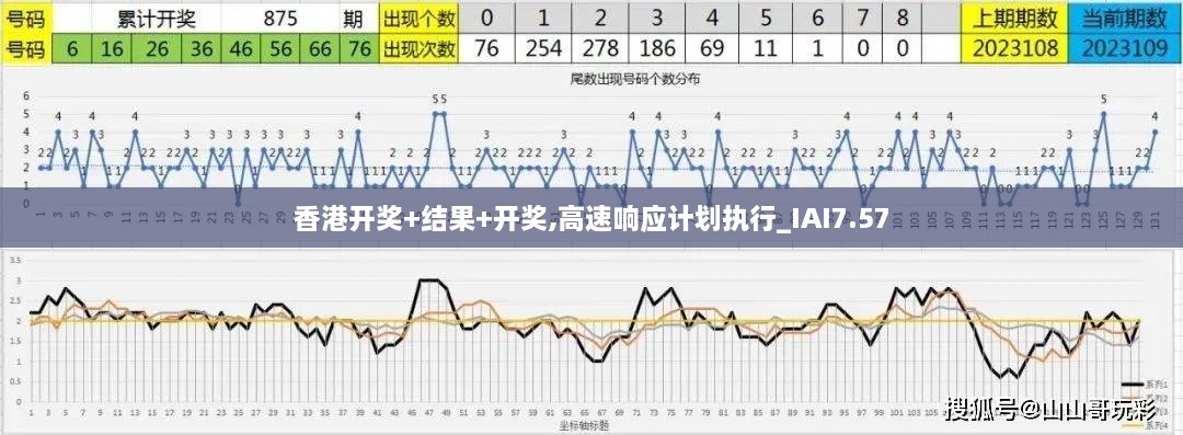 香港开奖+结果+开奖,高速响应计划执行_IAI7.57