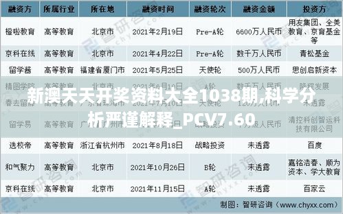 新澳天天开奖资料大全1038期,科学分析严谨解释_PCV7.60