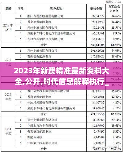 2023年新澳精准最新资料大全,公开,时代信息解释执行_计算版YGX4.69