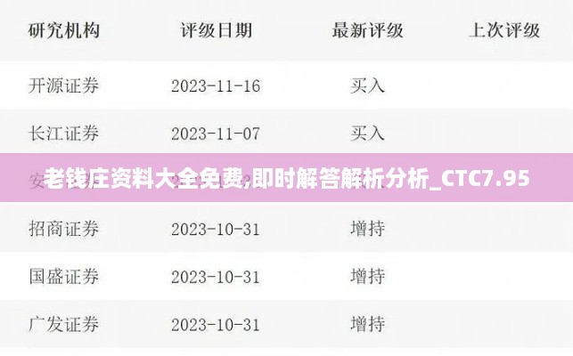 老钱庄资料大全免费,即时解答解析分析_CTC7.95