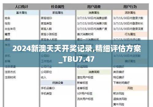 2024新澳天天开奖记录,精细评估方案_TBU7.47