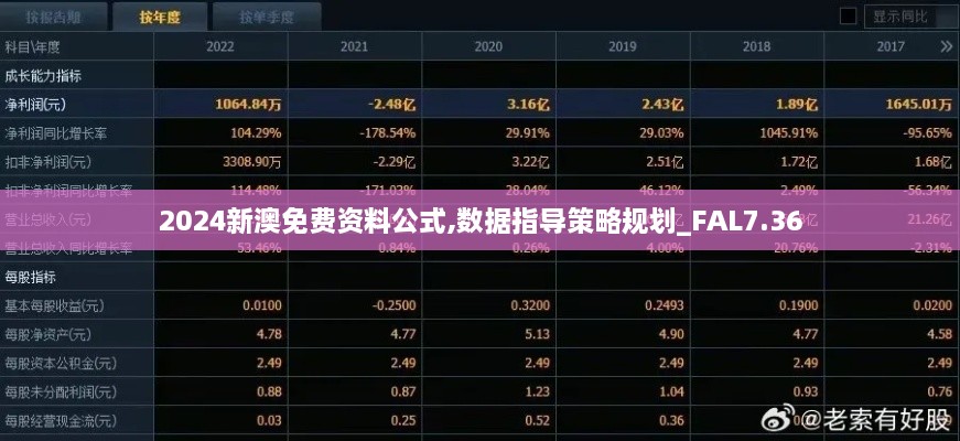 2024新澳免费资料公式,数据指导策略规划_FAL7.36