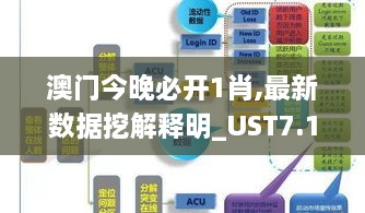 澳门今晚必开1肖,最新数据挖解释明_UST7.1