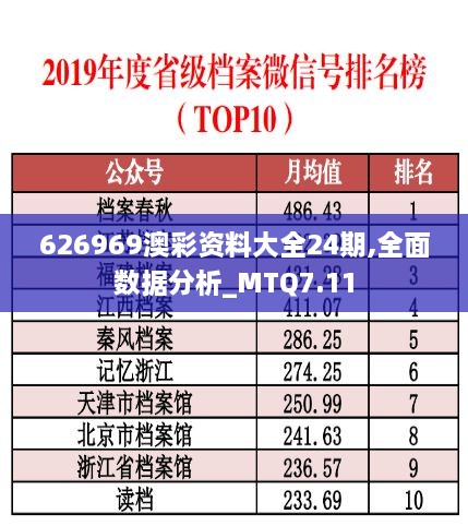 626969澳彩资料大全24期,全面数据分析_MTQ7.11