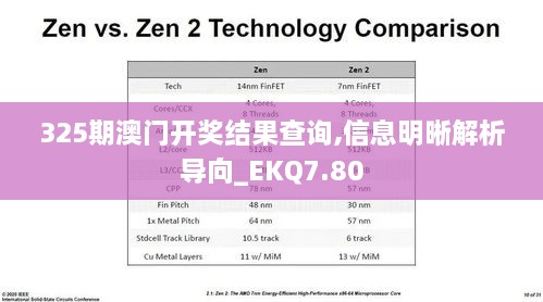 325期澳门开奖结果查询,信息明晰解析导向_EKQ7.80