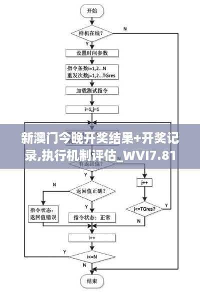 新澳门今晚开奖结果+开奖记录,执行机制评估_WVI7.81