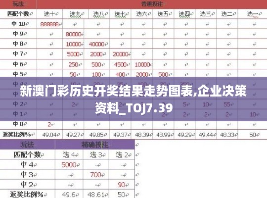 新澳门彩历史开奖结果走势图表,企业决策资料_TOJ7.39