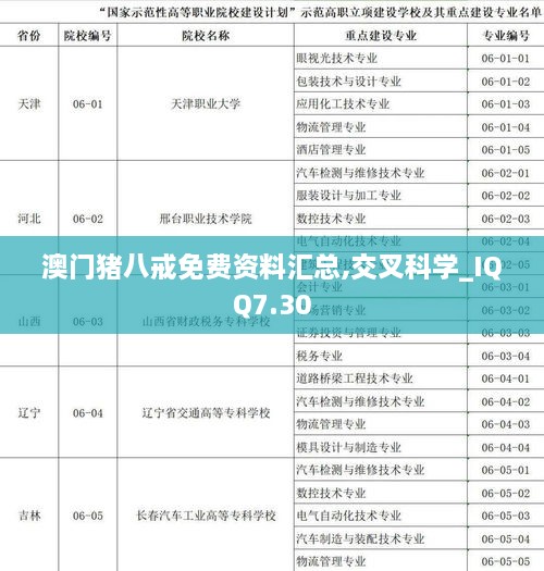 澳门猪八戒免费资料汇总,交叉科学_IQQ7.30