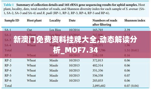 新澳门免费资料挂牌大全,动态解读分析_MOF7.34