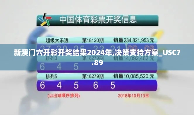 新澳门六开彩开奖结果2024年,决策支持方案_USC7.89