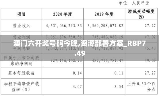 澳门六开奖号码今晚,资源部署方案_RBP7.49