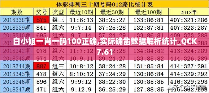 白小姐一肖一码100正确,实际确凿数据解析统计_QCK7.61