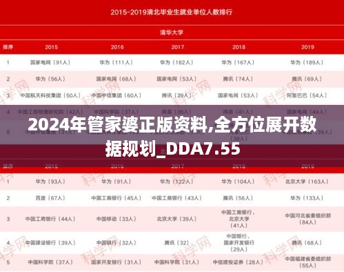 2024年管家婆正版资料,全方位展开数据规划_DDA7.55