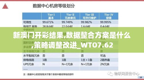 新澳门开彩结果,数据整合方案是什么,策略调整改进_WTO7.62