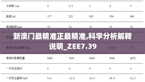 新澳门最精准正最精准,科学分析解释说明_ZEE7.39