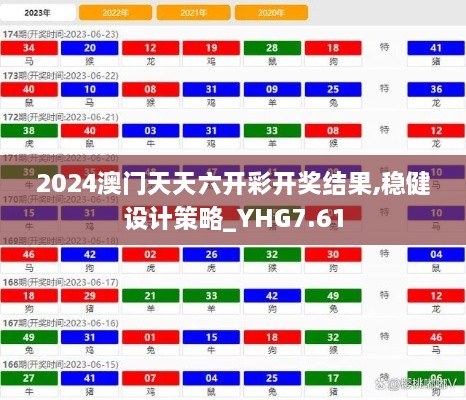 2024澳门天天六开彩开奖结果,稳健设计策略_YHG7.61