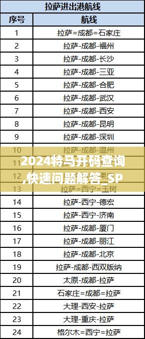 2024特马开码查询,快速问题解答_SPR7.51