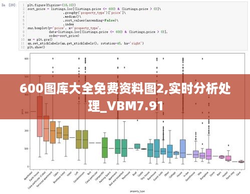 600图库大全免费资料图2,实时分析处理_VBM7.91