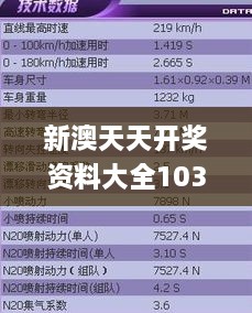 新澳天天开奖资料大全103期,快速问题处理_ZVO7.58