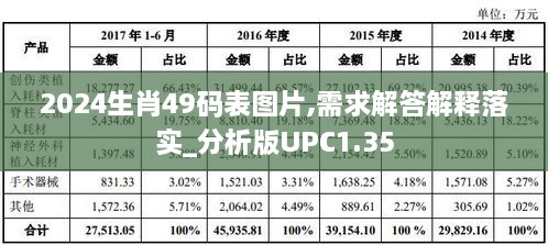 2024生肖49码表图片,需求解答解释落实_分析版UPC1.35