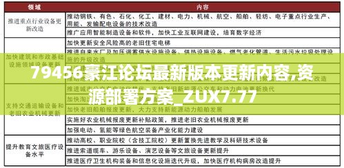 79456豪江论坛最新版本更新内容,资源部署方案_ZUX7.77