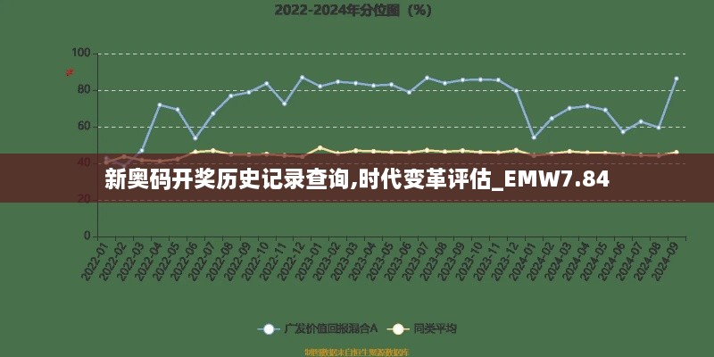 新奥码开奖历史记录查询,时代变革评估_EMW7.84