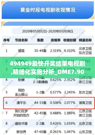 494949最快开奖结果电视剧,精细化实施分析_DME7.90