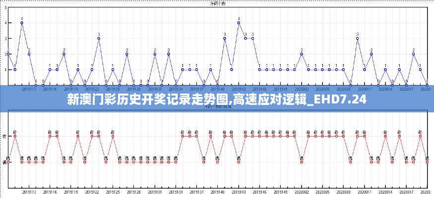 新澳门彩历史开奖记录走势图,高速应对逻辑_EHD7.24