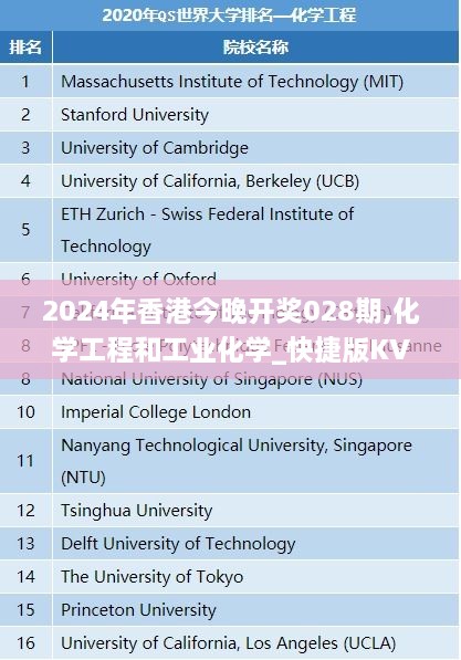 2024年香港今晚开奖028期,化学工程和工业化学_快捷版KVG6.74