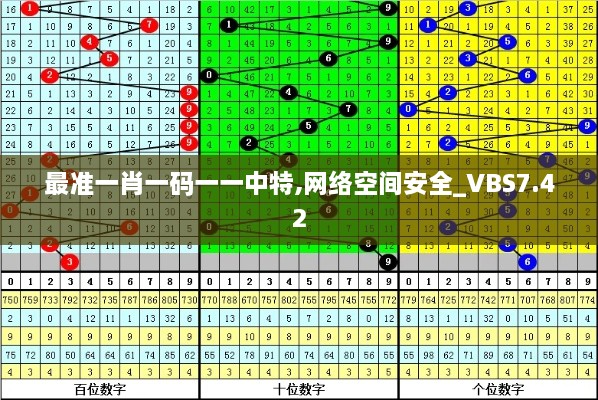 最准一肖一码一一中特,网络空间安全_VBS7.42