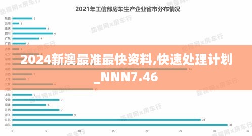 2024新澳最准最快资料,快速处理计划_NNN7.46