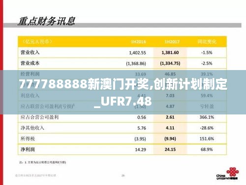 777788888新澳门开奖,创新计划制定_UFR7.48