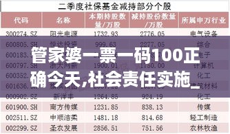 管家婆一票一码100正确今天,社会责任实施_KHH7.62