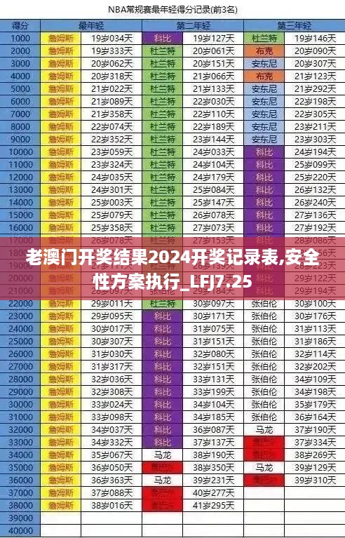 老澳门开奖结果2024开奖记录表,安全性方案执行_LFJ7.25