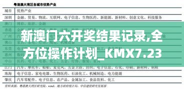 新澳门六开奖结果记录,全方位操作计划_KMX7.23