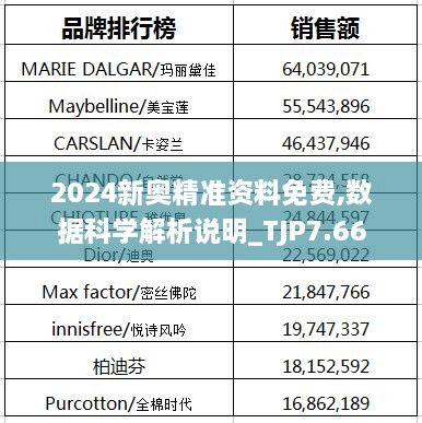 2024新奥精准资料免费,数据科学解析说明_TJP7.66