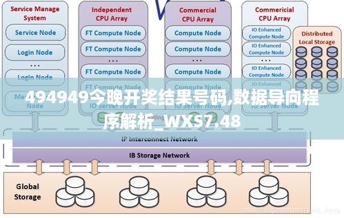 494949今晚开奖结果号码,数据导向程序解析_WXS7.48