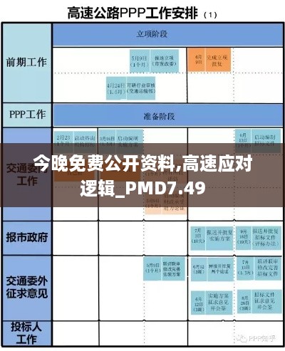 今晚免费公开资料,高速应对逻辑_PMD7.49