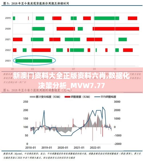 新澳门资料大全正版资料六肖,数据化决策分析_MVW7.77