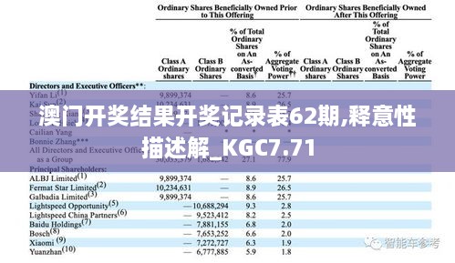 澳门开奖结果开奖记录表62期,释意性描述解_KGC7.71