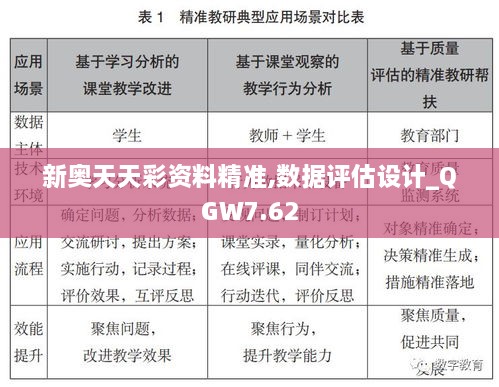 新奥天天彩资料精准,数据评估设计_QGW7.62