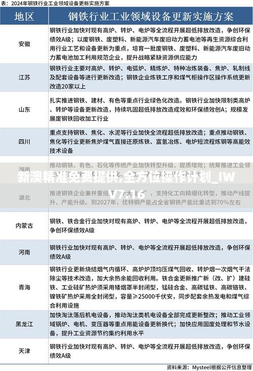 新澳精准免费提供,全方位操作计划_IWV7.16