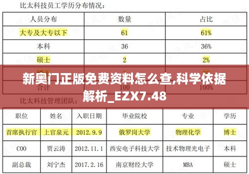 新奥门正版免费资料怎么查,科学依据解析_EZX7.48