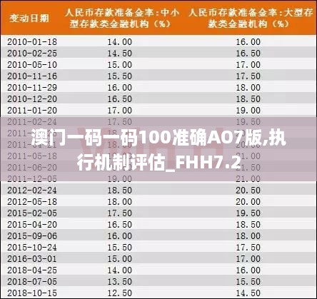 澳门一码一码100准确AO7版,执行机制评估_FHH7.2