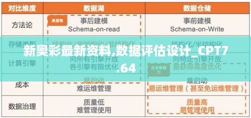 新奥彩最新资料,数据评估设计_CPT7.64