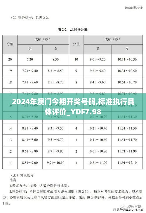 2024年澳门今期开奖号码,标准执行具体评价_YDF7.98