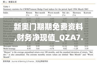 新奥门期期免费资料,财务净现值_QZA7.84