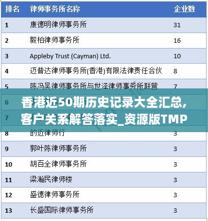 香港近50期历史记录大全汇总,客户关系解答落实_资源版TMP8.58